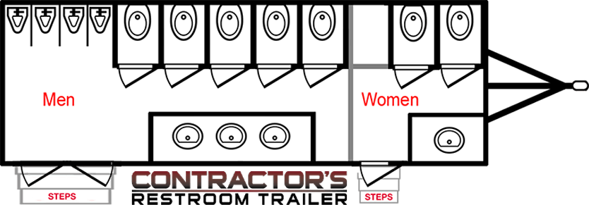 CONTRACTOR’S RESTROOM TRAILER Trailer Layout